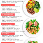 Pin On No Carb Diet Meal Plan