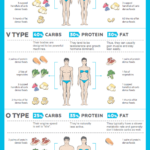 PrecisionNutrition How To Fix A Broken Diet Infographic Elite FTS