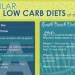 South Beach Diet Supercharged Food List HRF