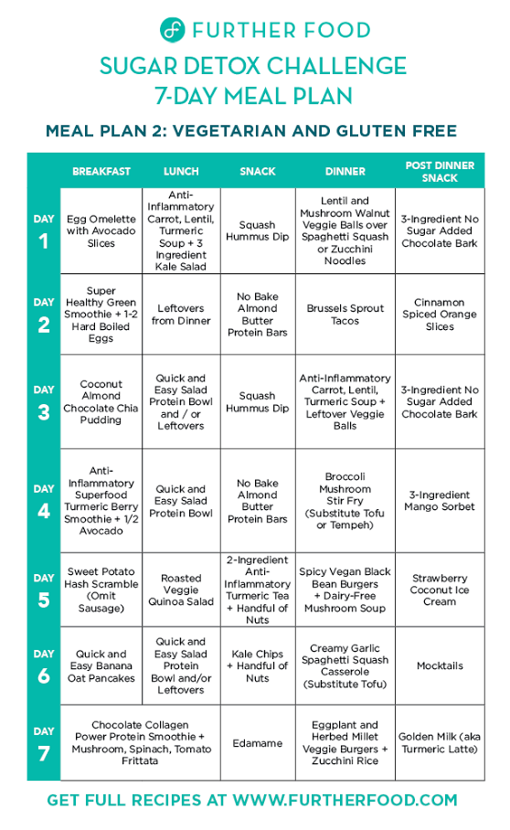 Sugar Detox 2018 Meal Plan Further Food