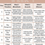 The Complete Whole30 Meal Plan Grocery List Week 1 Eignung Whole