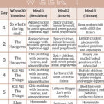 The Complete Whole30 Meal Planning Guide And Grocery List Week 1