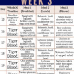 The Complete Whole30 Meal Planning Guide And Grocery List Week 3 In