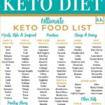 The Ultimate Keto Food List With Printable In 2020 Keto Food List