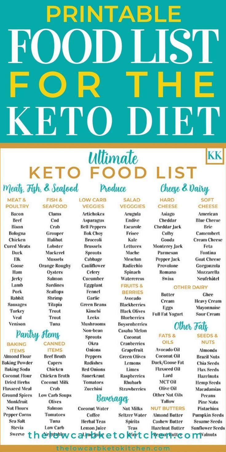 The Ultimate Keto Food List With Printable In 2020 Keto Food List 