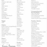 The Very Best Basic Keto Grocery List For Beginners Keto Shopping