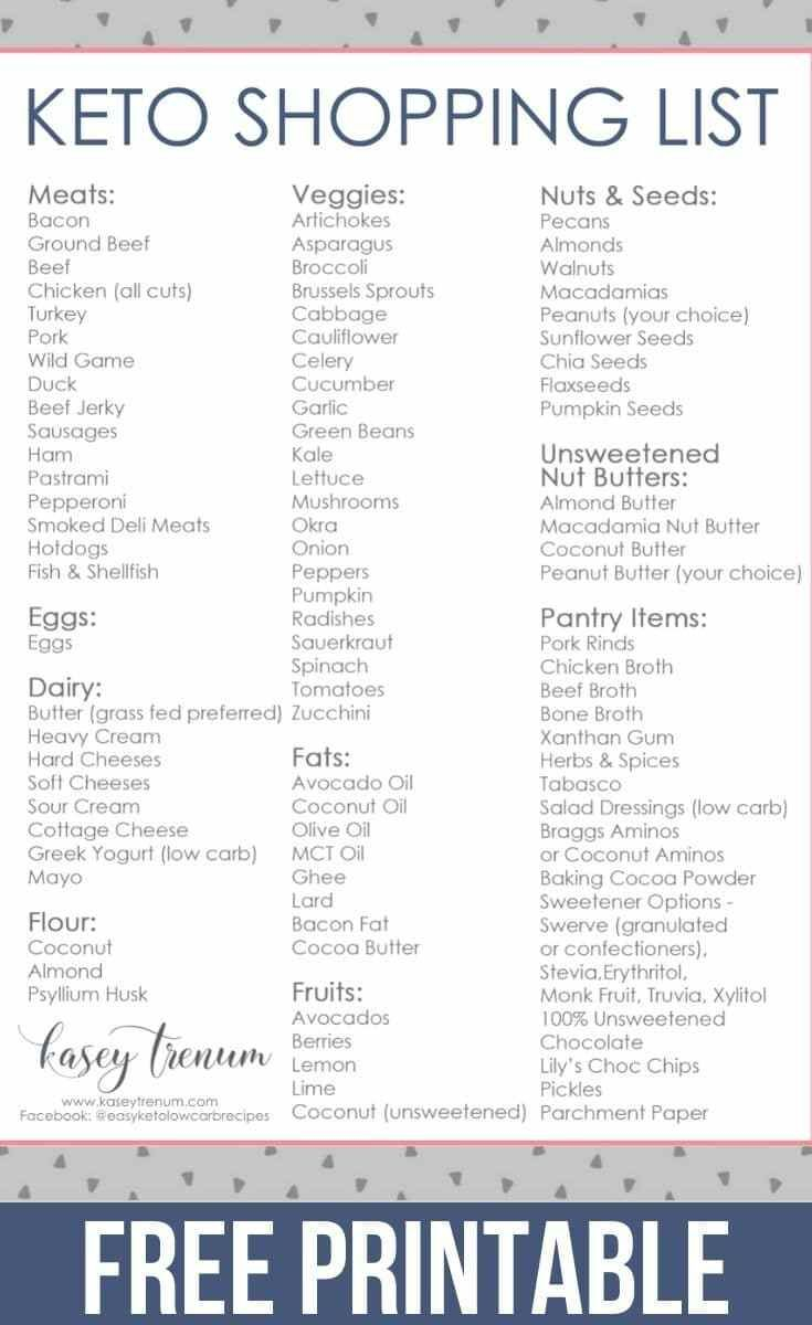 The Very Best Basic Keto Grocery List For Beginners Keto Shopping 