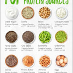 Top Vegetarian Protein Sources If You re Following A Veggie Lover