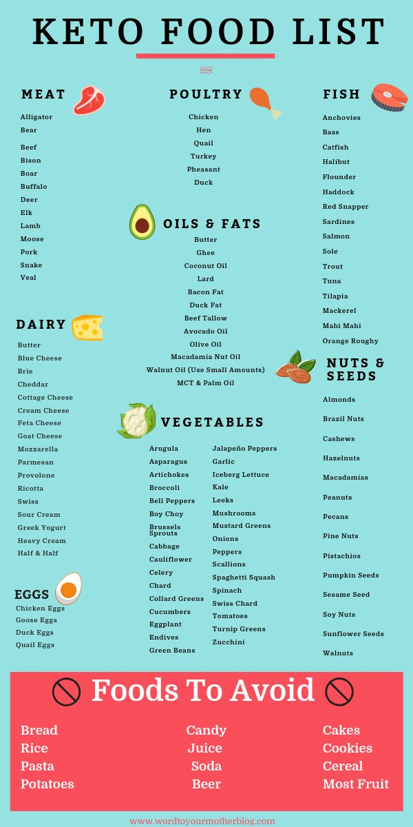 Total Keto Diet For Beginners Meal Plans Free Printable Food Lists 