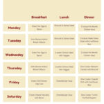 Use This Printable Keto Diet Meal Plan To Help You Get Started On The