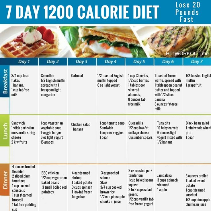 free-keto-diet-plan-with-1000-calories-2022-glutenfreedietplan