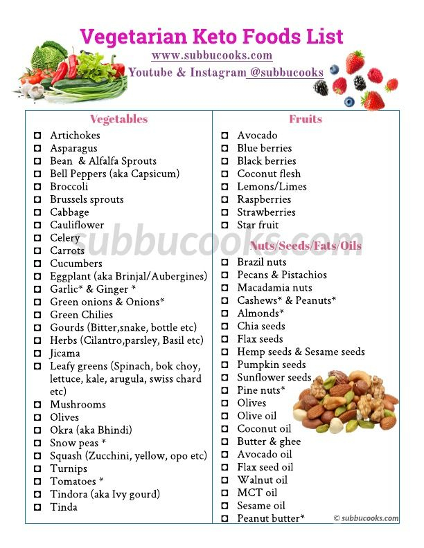 Vegetarian Keto Foods List Complete Vegetarian Keto Diet Guide 