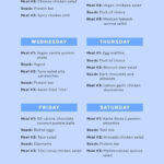 Want To Try Out Intermittent Fasting Here s A 1 Week Kick Start Plan