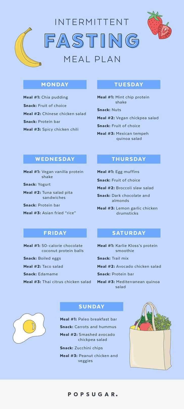 Want To Try Out Intermittent Fasting Here s A 1 Week Kick Start Plan 