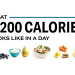 What The 1 200 Calorie Diet Looks Like Infographic Weight Loss