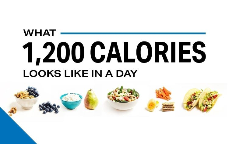 What The 1 200 Calorie Diet Looks Like Infographic Weight Loss 