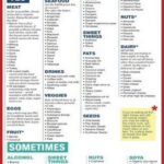 Zero Carbs Foods Cheat Sheet By deleted Download Free From