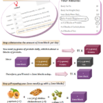 Zone Diet Meals Planning What You Need To Know Diet Plan 101