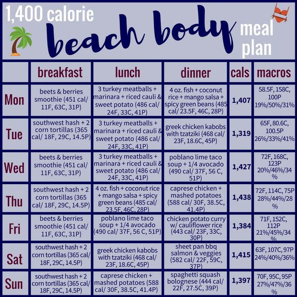 1 400 Calorie Beach Body Meal Plan Grocery List Meal Plan Grocery 