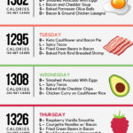 1 Month Ketogenic Diet Meal Plan To Lose Up To 20 Pounds In 2020 Keto