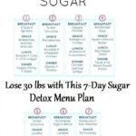 10 Tips For Doing A Sugar Detox Clean Eating Kitchen In 2020 Detox