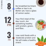 16 8 Fasting 7 Day Intermittent Fasting Plan To Lose Weight Fitwirr