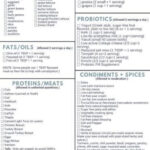 17 Day Diet Cycle 1 Allowed Food List Grocery List Free Printable