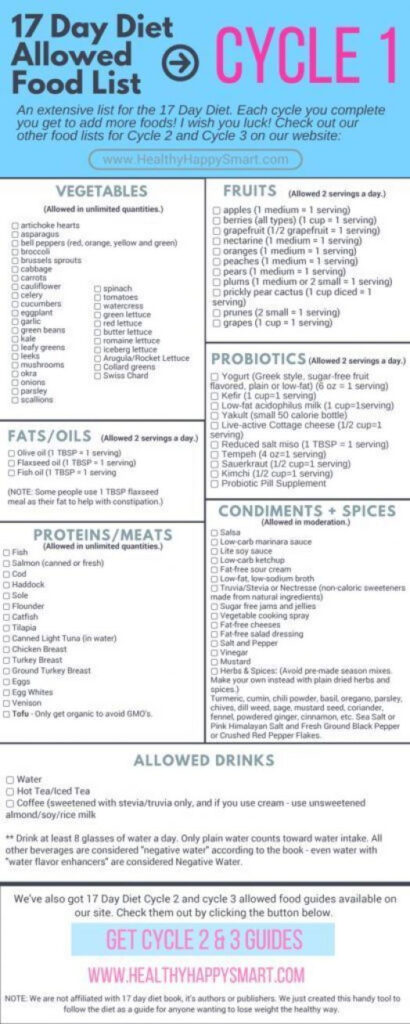 17 Day Diet Cycle 1 Allowed Food List Grocery List Free Printable 