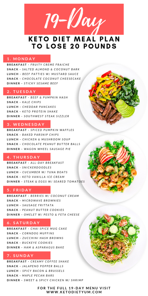 19 Day Keto Diet Meal Plan And Menu For Beginners Fast Fat Loss 