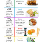 1900 Calorie Meal Plan PDF 7 Different Days