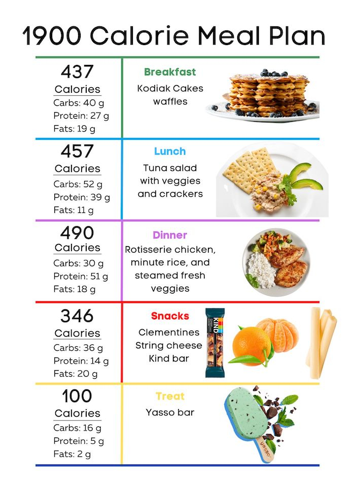 1900 Calorie Meal Plan PDF 7 Different Days