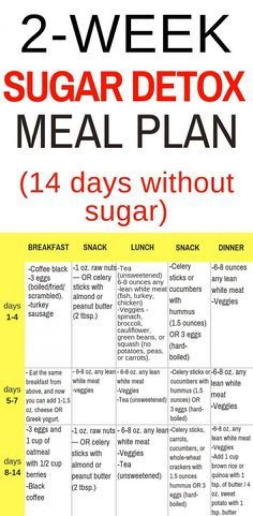 2 Week Sugar Detox Meal Plan 2weekdiet In 2020 Detox Meal Plan 