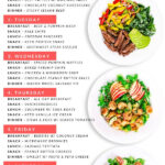 28 Day Keto Diet Meal Plan DiabeticDietMealPlan Keto Diet Food List