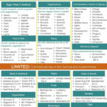 28 Day Keto Diet Plan Cheat Sheet StudyPK