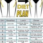 3 Day Military Diet Plan 10 Pounds 3 Day Military Diet Plan Before