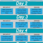 30 Day Low Carb keto Diet Meal Plan pdf Diet Plan