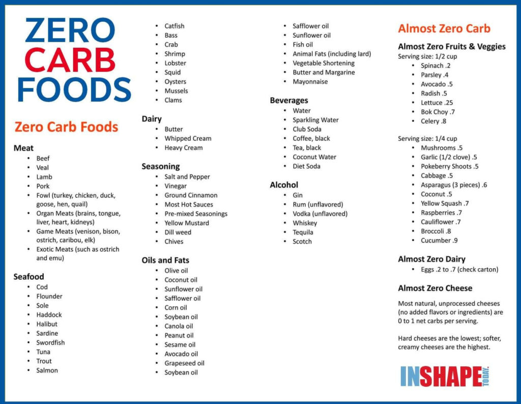 43 Zero Carb Foods Six Tips For Eating Zero Carb Zero Carb Foods 