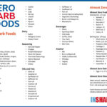 43 Zero Carb Foods Six Tips For Eating Zero Carb Zero Carb Foods