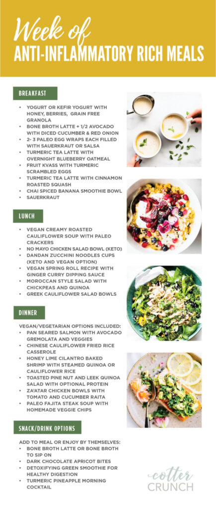 7 Day Anti Inflammatory Diet Kick Start Or Reset Guide Cotter Crunch