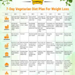 7 Day Indian Diet Plan For Weight Loss TheSuperHealthyFood