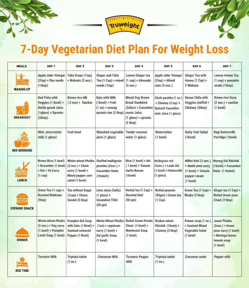 7 Day Indian Diet Plan For Weight Loss TheSuperHealthyFood