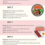 7 day Meal Plan To Lose 10 Lbs On Keto It s An Easy To Follow 1 week