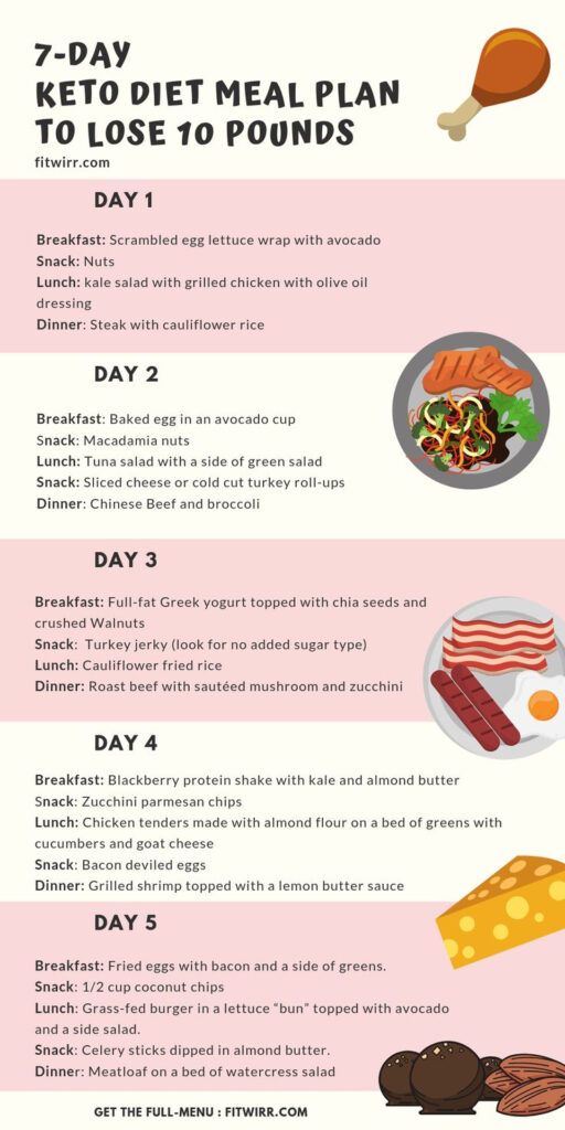 7 day Meal Plan To Lose 10 Lbs On Keto It s An Easy To Follow 1 week 