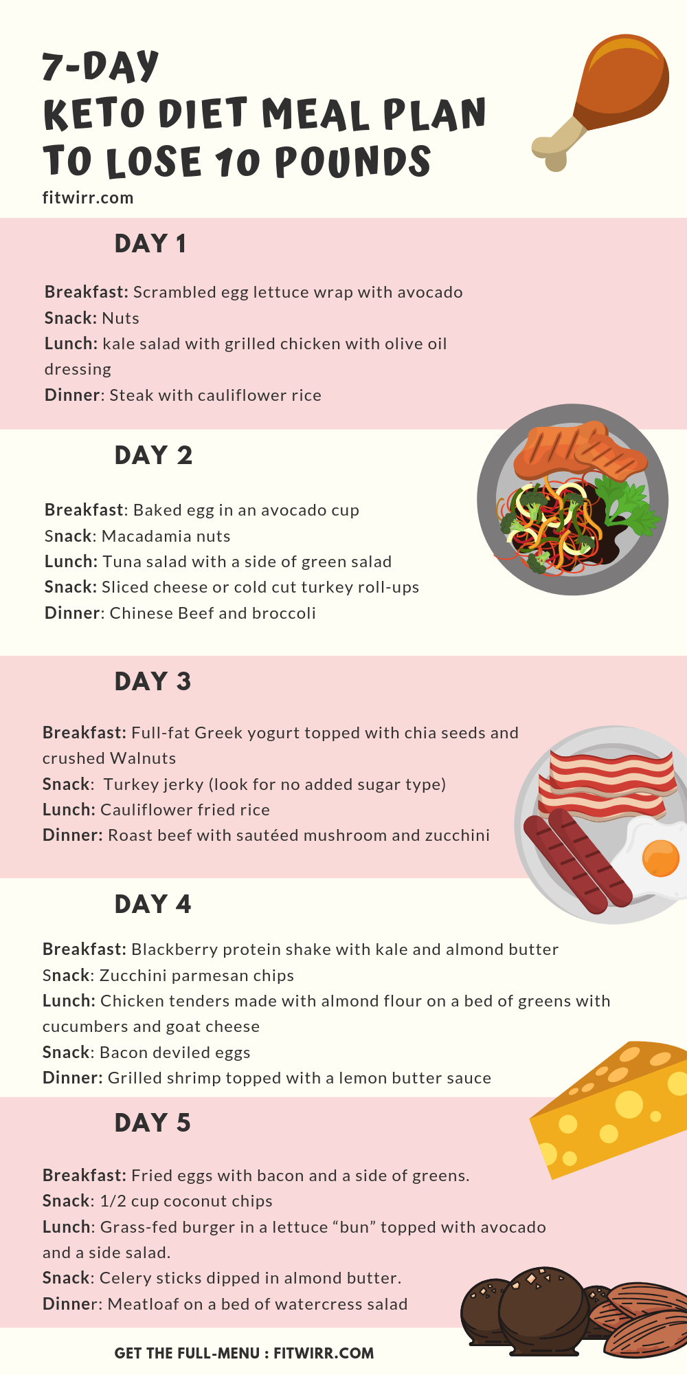 7 day Meal Plan To Lose 10 Lbs On Keto It s An Easy To Follow 1 week