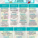 7 Day Mediterranean Diet Meal Plan Mediterranean Diet Menu For 1 Week