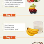 7 Diet Plan To Lose Weight Fast Fotolip Rich Image And Wallpaper