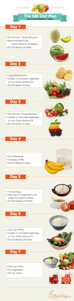 7 Diet Plan To Lose Weight Fast Fotolip Rich Image And Wallpaper