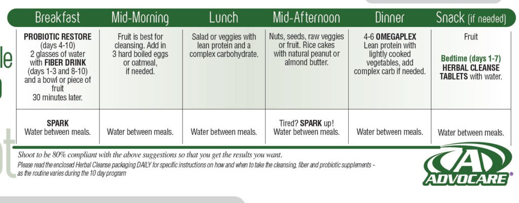 A 6 Meal A Day Diet Plan Cqtoday