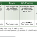 A 6 Meal A Day Diet Plan Cqtoday