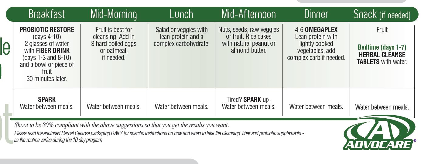 A 6 Meal A Day Diet Plan Cqtoday